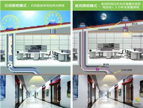 香港正能量太陽光照明系統(tǒng)，有光就能亮，沒光也能亮